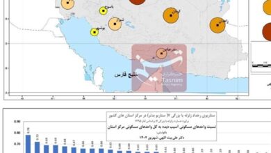 راه‌اندازی سامانه پاسخ سریع زلزله در برخی شهرهای مهم کشور