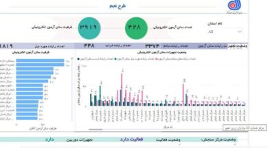 رونمایی از پلتفرم طرح نظارت جامع مهارت