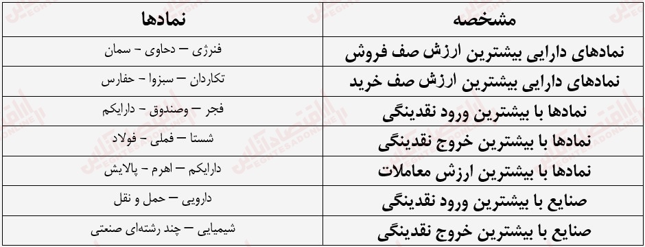 گزارش بازار 11 شهریور