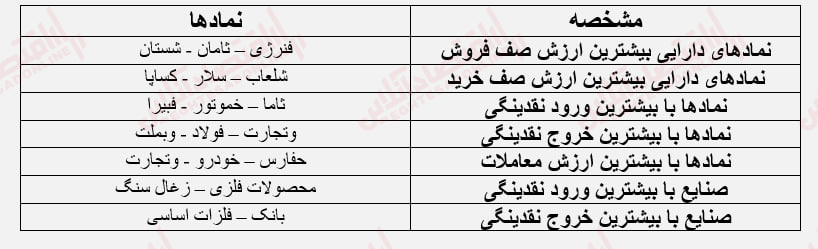 مشخصه