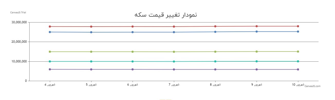 قیمت طلا 18 عیار امروز