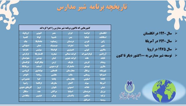 طرح شیر مدارس در کدام کشورها اجرا می‌شود؟