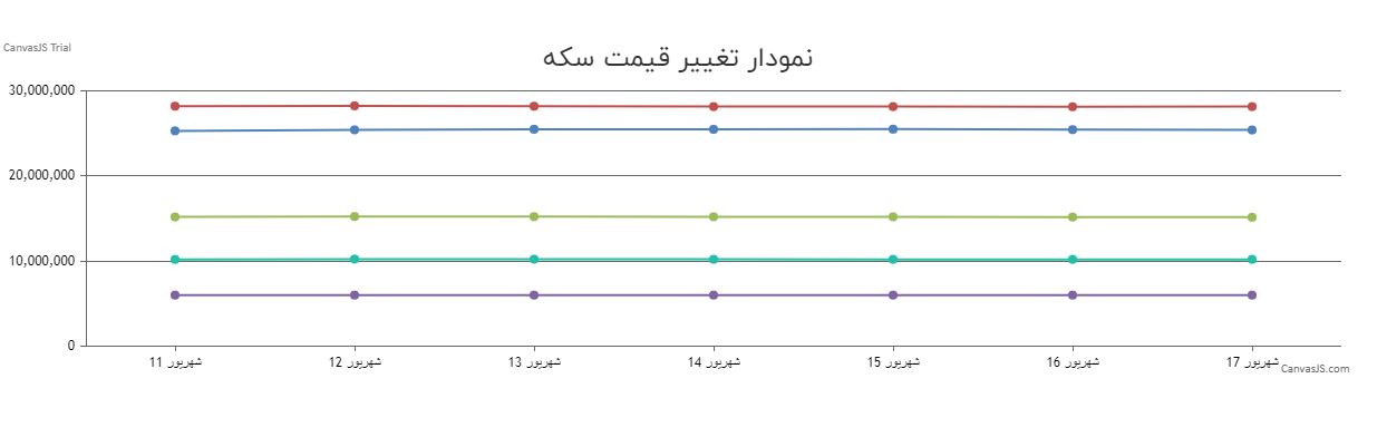 قیمت سکه امروز