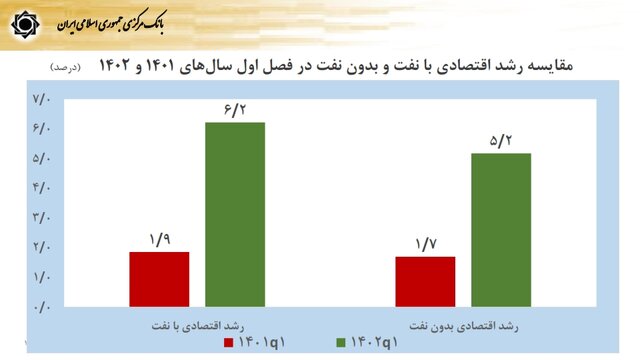 فشارهای اقتصادی ناشی از تحریم‌ها مدیریت شد