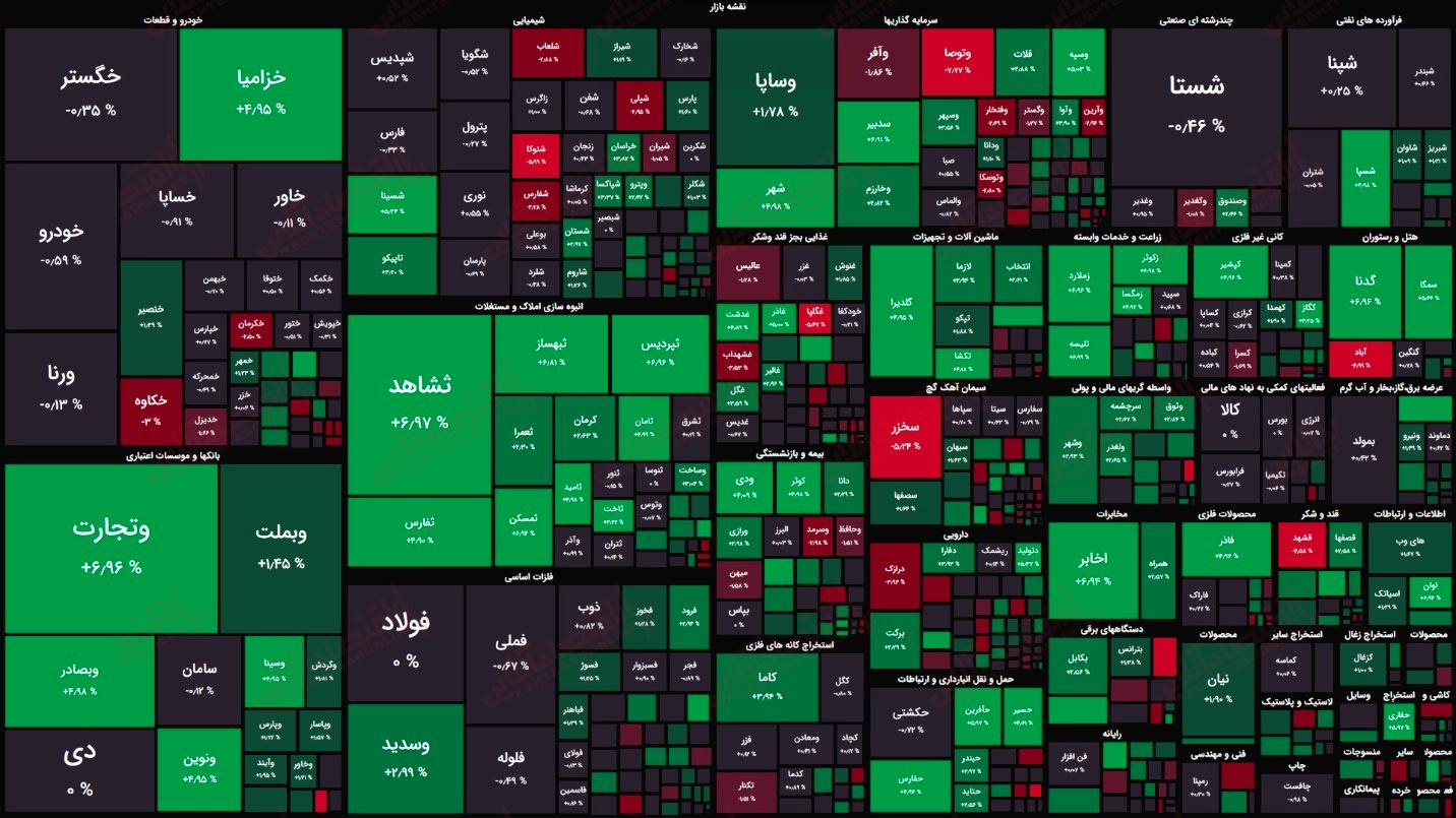 گزارش بازار 8 شهریور