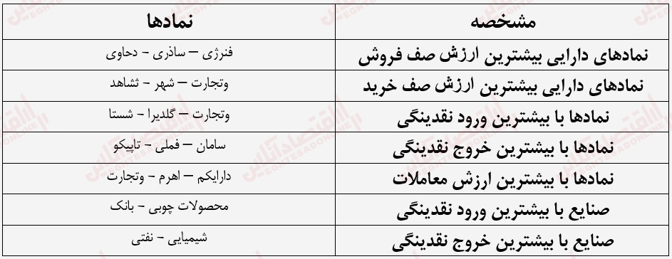 گزارش بازار 8 شهریور