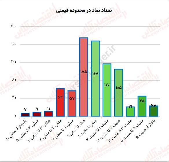 گزارش بازار 8 شهریور