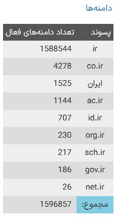 چند دامنه فارسی به ثبت رسیده است؟
