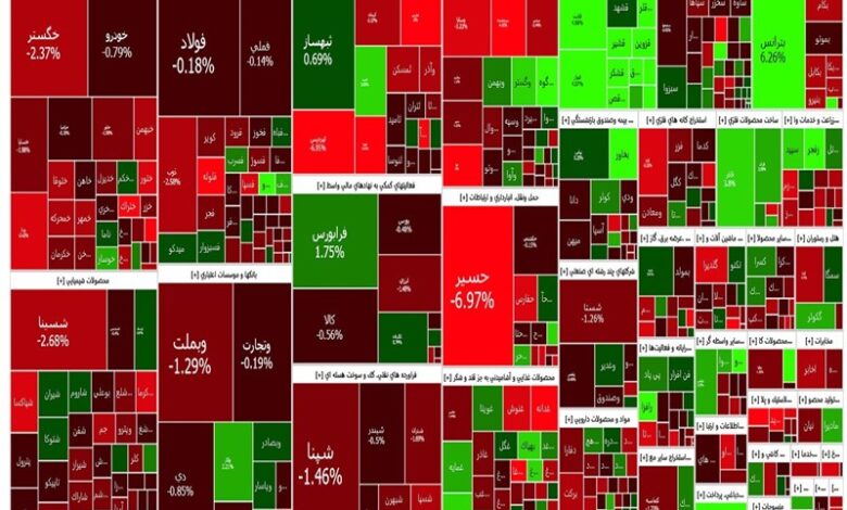 گزارش روزانه بورس ۲۷ شهریور/ کاهشی شدن شاخص کل با چاشنی کاهش نرخ ارز