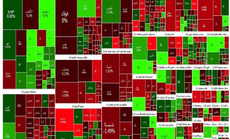 گزارش روزانه بورس ۲۹ شهریور/ کاهش ارزش معاملات هر روز بیشتر از دیروز