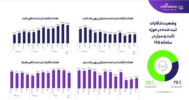 اینترنت , سازمان تنظیم مقررات و ارتباطات رادیویی , 