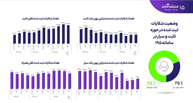 آخرین وضعیت ضریب نفوذ اینترنت در کشور