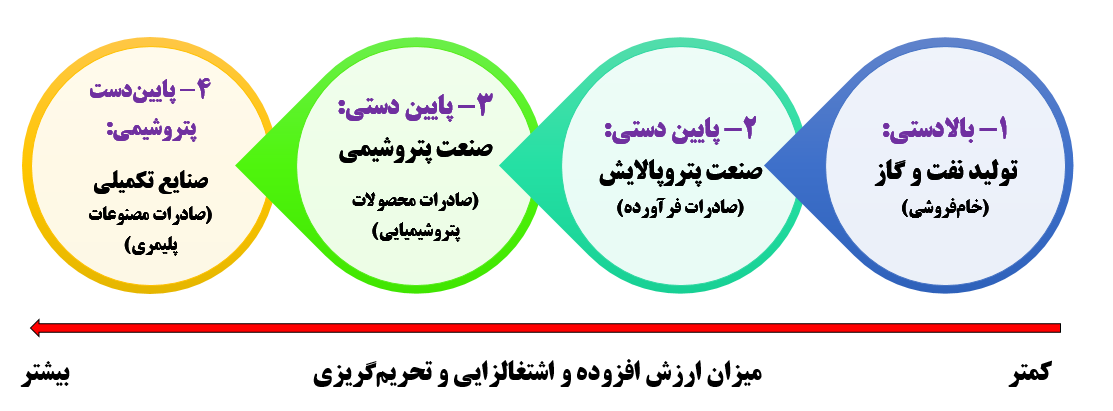 آدرس غلط تکراری، این بار تخفیف 60 درصدی بنزین ایران