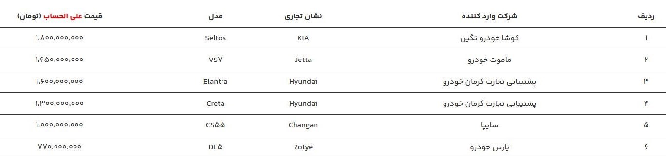 آغاز فروش خودروهای وارداتی از فردا/ قیمت ۶ خودرو اعلام شد