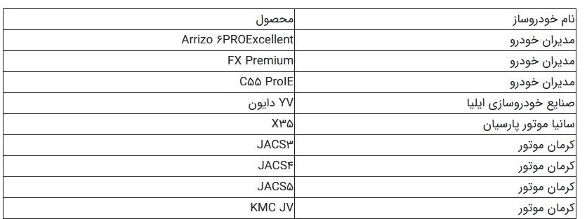 آغاز مرحله سوم فروش یکپارچه خودرو در غیاب دو خودروساز بزرگ + اسامی خودروها