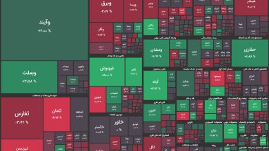 آغاز کم نوسان بورس / بازار سهام متعادل معامله می‌شود