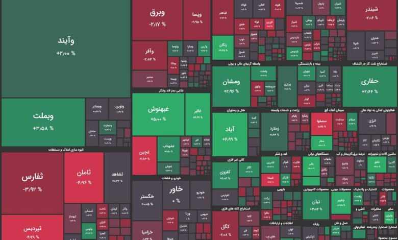 آغاز کم نوسان بورس / بازار سهام متعادل معامله می‌شود