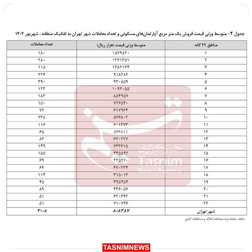 قیمت مسکن , بازار مسکن , 