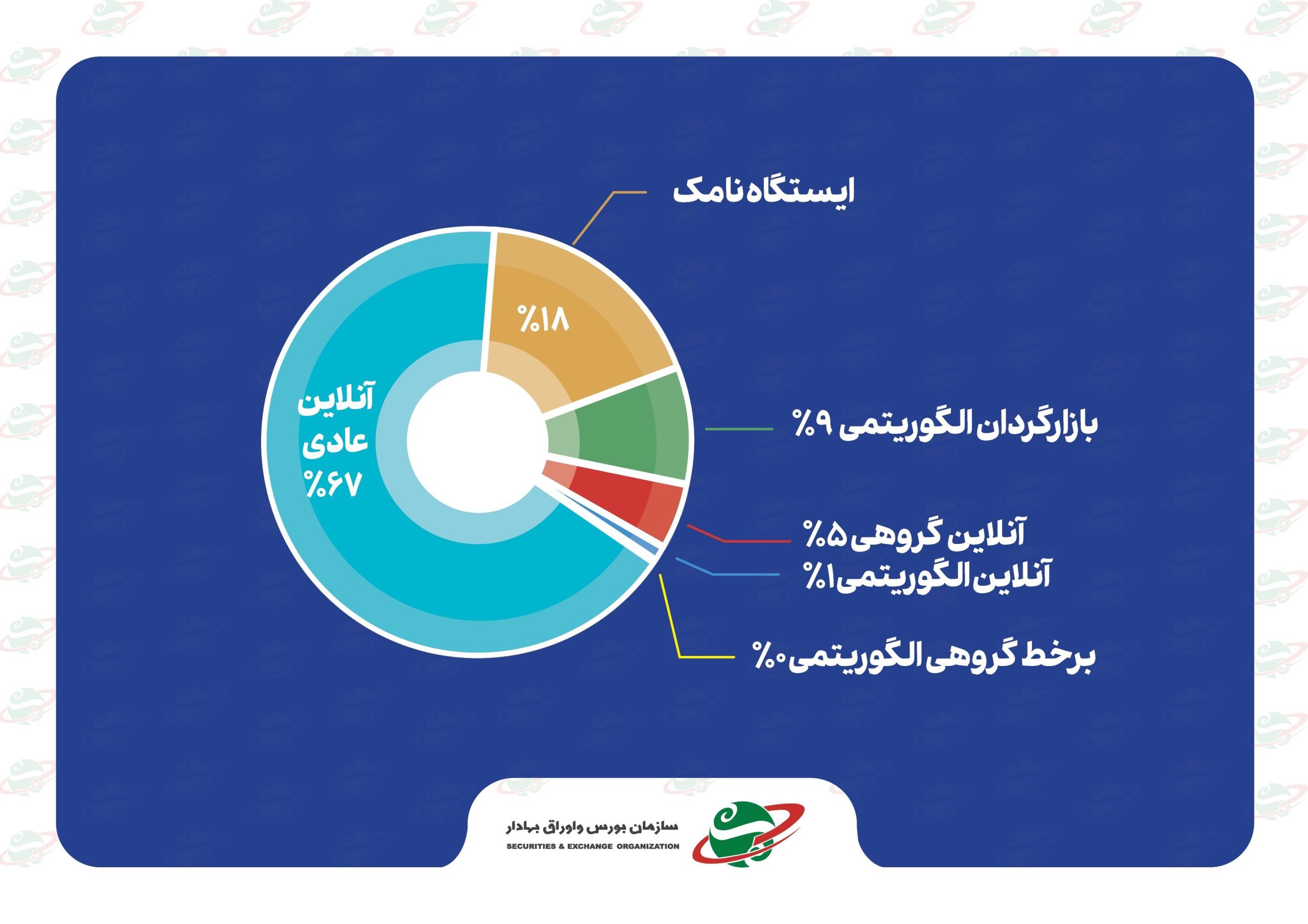 بورس , سازمان بورس اوراق بهادار , 