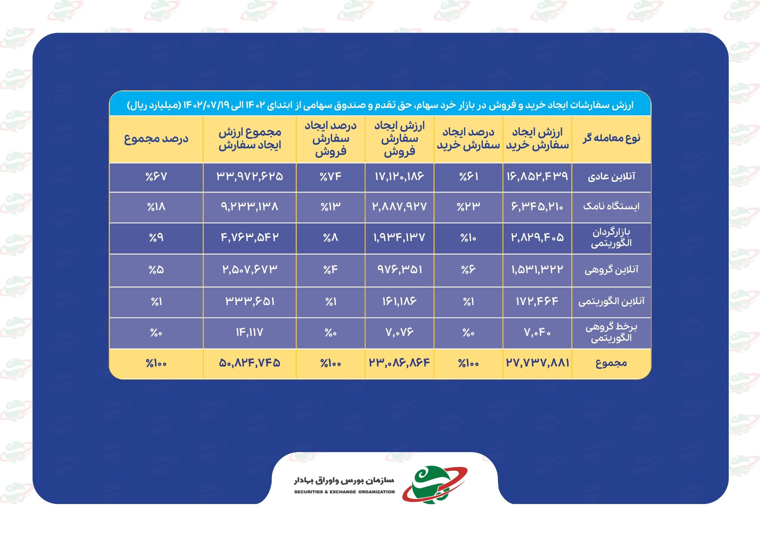 بورس , سازمان بورس اوراق بهادار , 