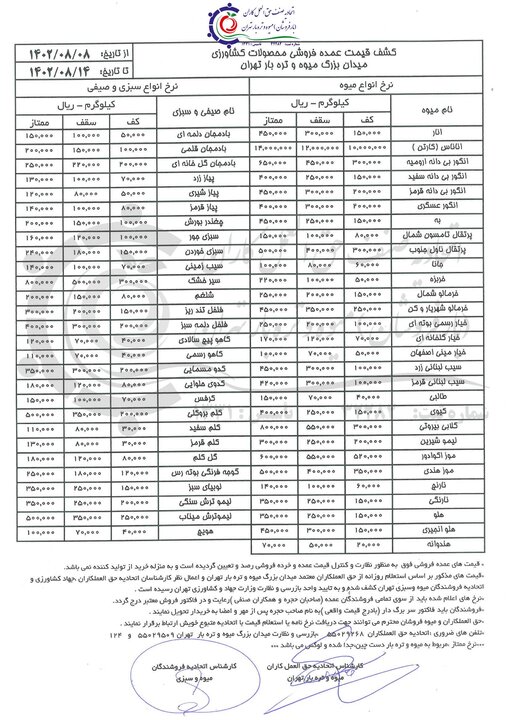 اعلام قیمت عمده انواع میوه و سبزی در بازار +جدول