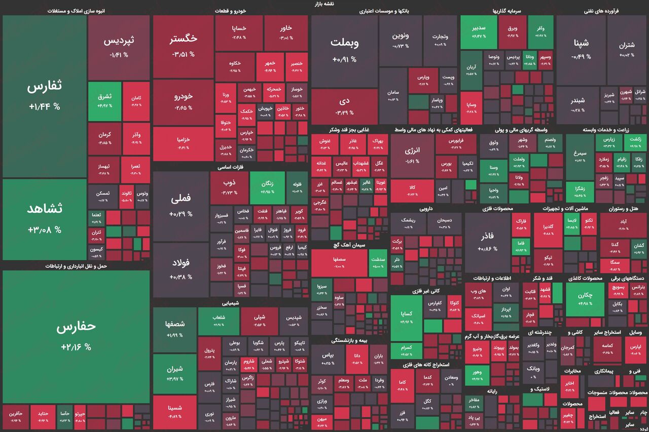 افزایش ارزش معاملات در روز منفی بورس!