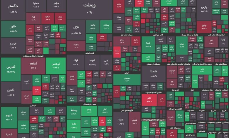 افزایش عرضه‌ها در نیمه دوم معاملات بورس/ شاخص کل مثبت باقی ماند