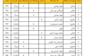 انجمن های برتر اولیا و مربیان ۳۰ مدرسه استان حایز رتبه های کشوری و استانی شدند