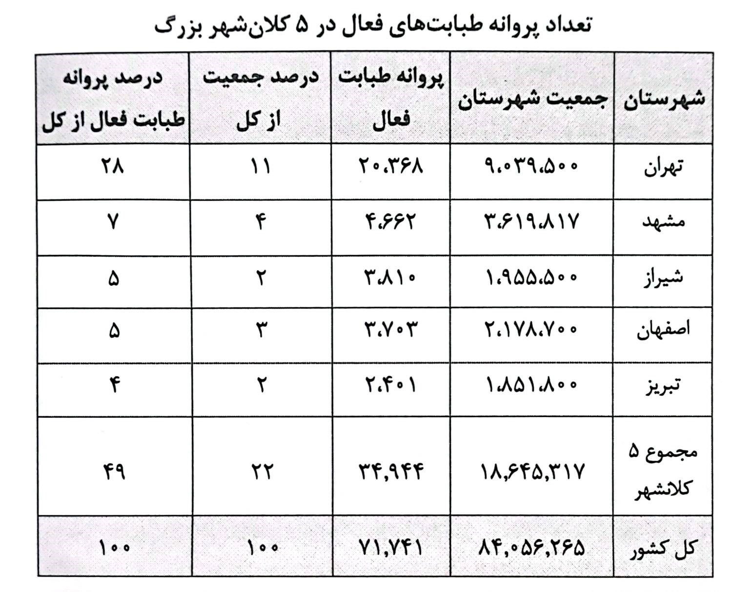 ایده تفکیک مجوز طبابت و مطب از کجا نشأت گرفت؟