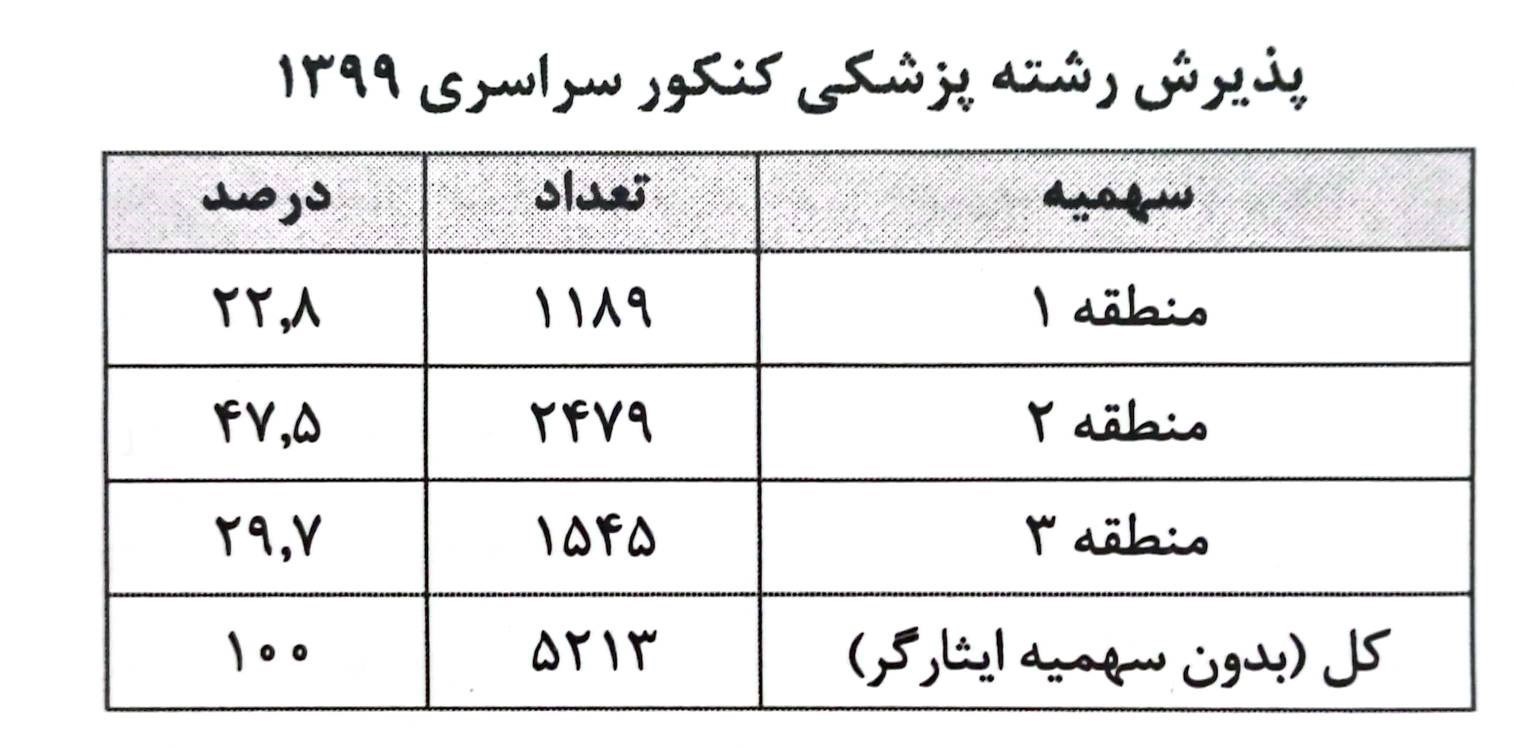 ایده تفکیک مجوز طبابت و مطب از کجا نشأت گرفت؟