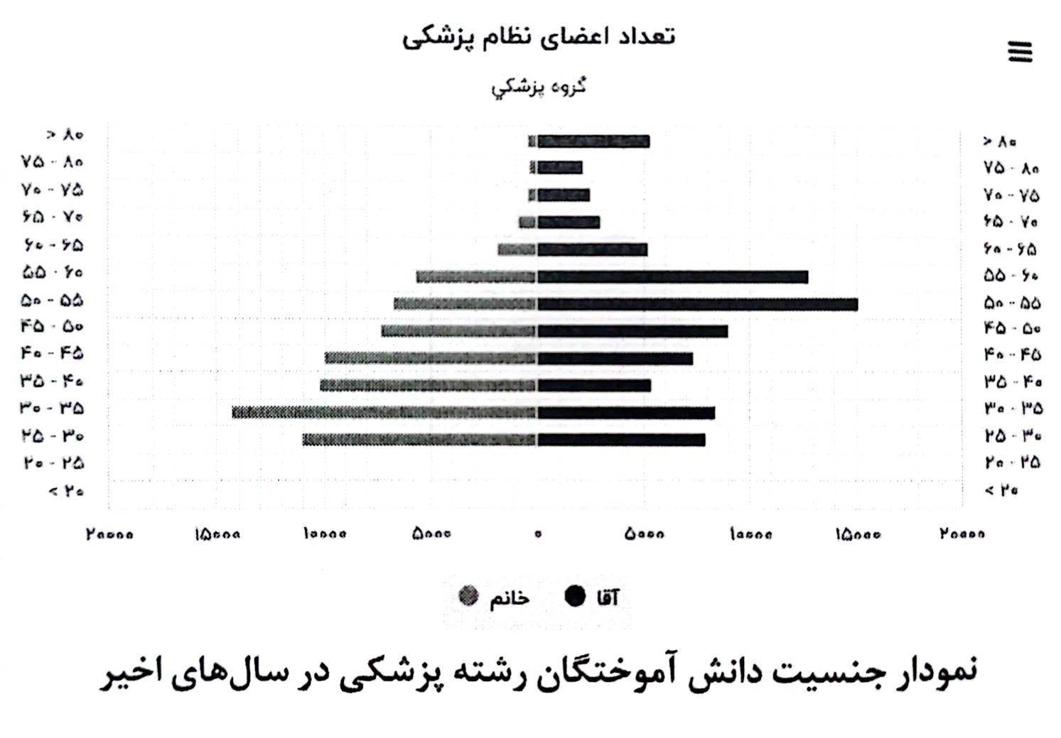 ایده تفکیک مجوز طبابت و مطب از کجا نشأت گرفت؟