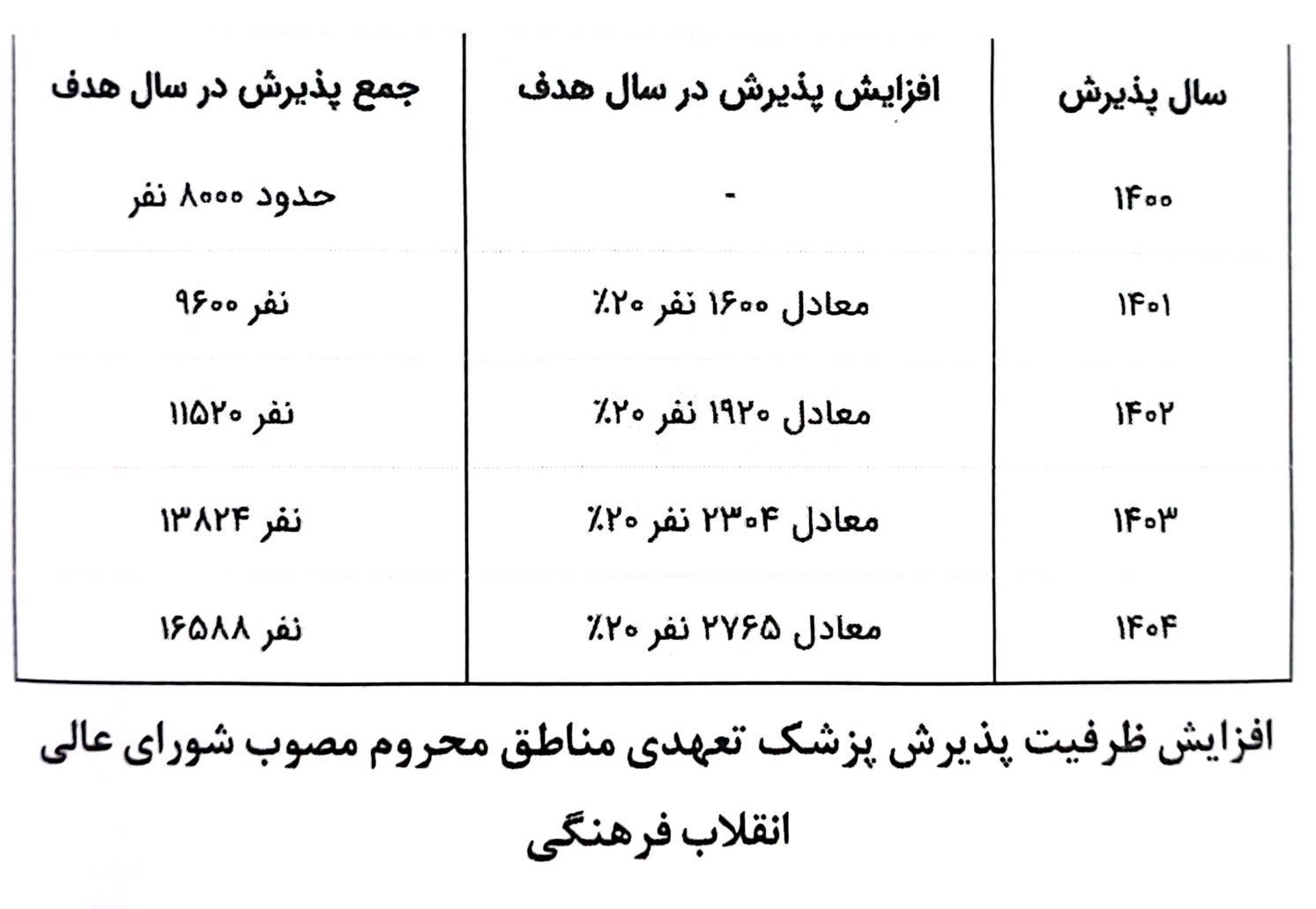 ایده تفکیک مجوز طبابت و مطب از کجا نشأت گرفت؟