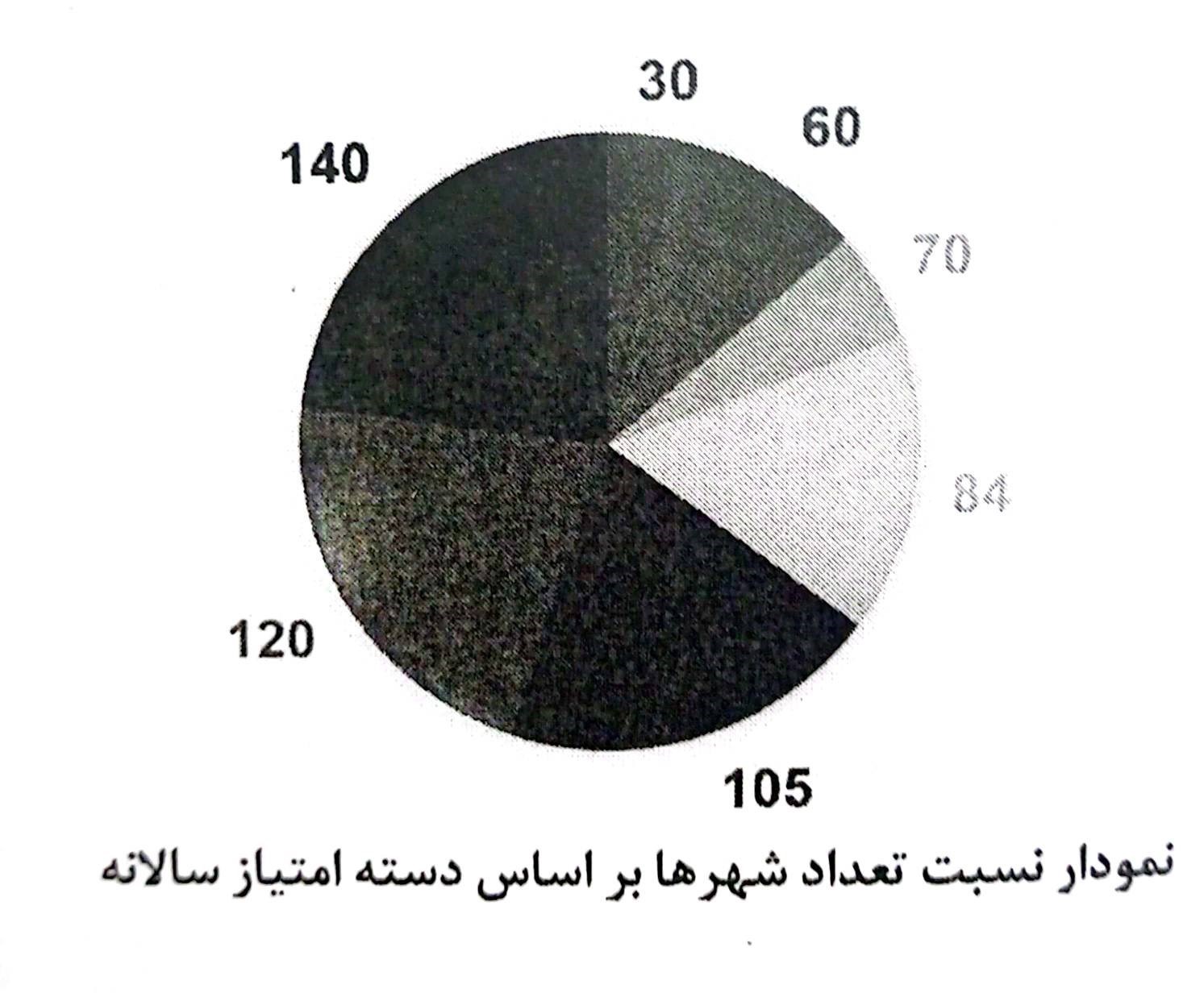 ایده تفکیک مجوز طبابت و مطب از کجا نشأت گرفت؟