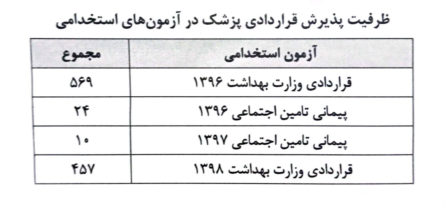 ایده تفکیک مجوز طبابت و مطب از کجا نشأت گرفت؟