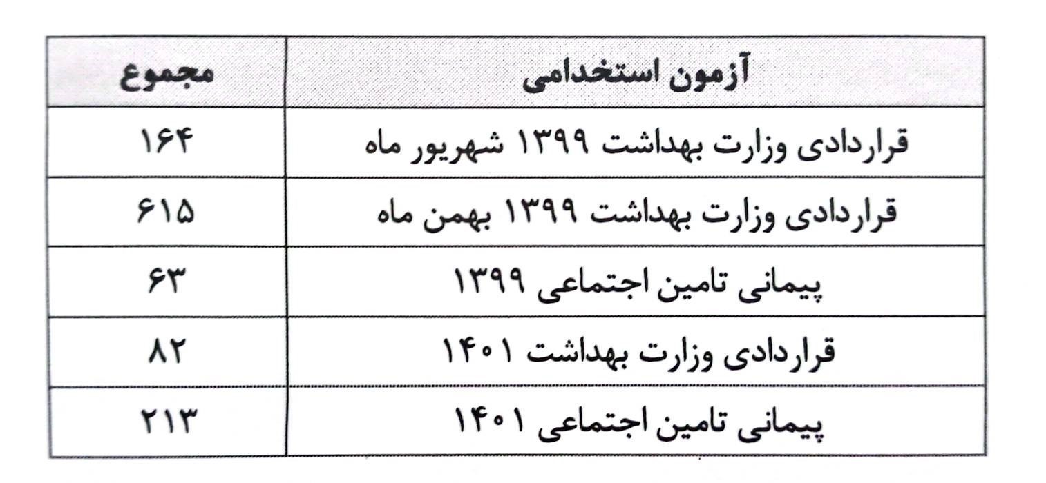 ایده تفکیک مجوز طبابت و مطب از کجا نشأت گرفت؟