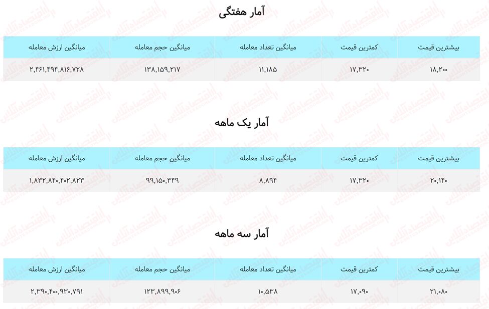 بررسی کامل صندوق «اهرم»