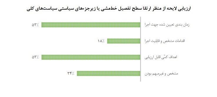 برنامه هفتم توسعه , اقتصاد , 