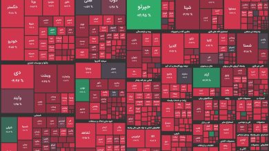 بورس در سراشیبی سقوط / ریزش سهمگین بورس در ۳۰ دقیقه