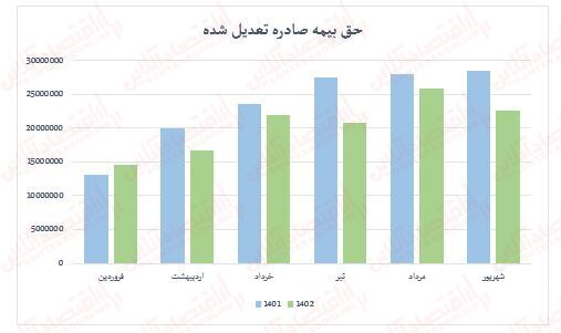 بیمه آسیا، بزرگترین بیمه خصوصی کشور در سراشیبی سقوط!