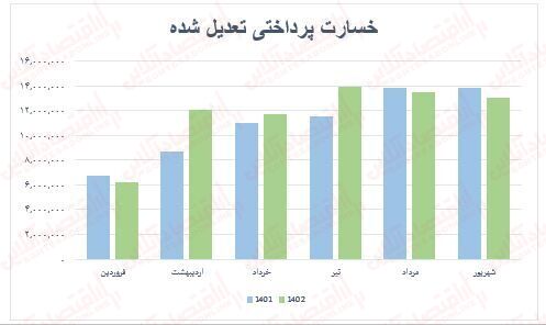 بیمه آسیا، بزرگترین بیمه خصوصی کشور در سراشیبی سقوط!