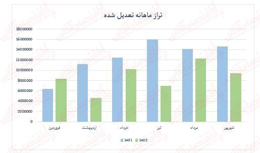 بیمه آسیا، بزرگترین بیمه خصوصی کشور در سراشیبی سقوط!