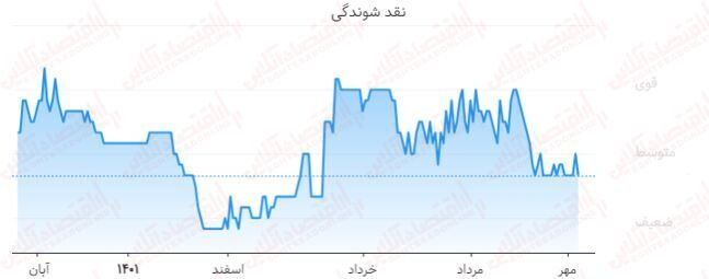 بیمه آسیا، بزرگترین بیمه خصوصی کشور در سراشیبی سقوط!