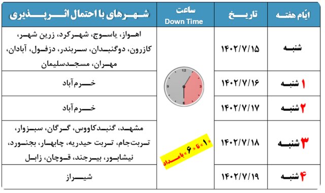 توسعه ظرفیت شبکه ارتباطات زیرساخت در مهر ماه ادامه دارد