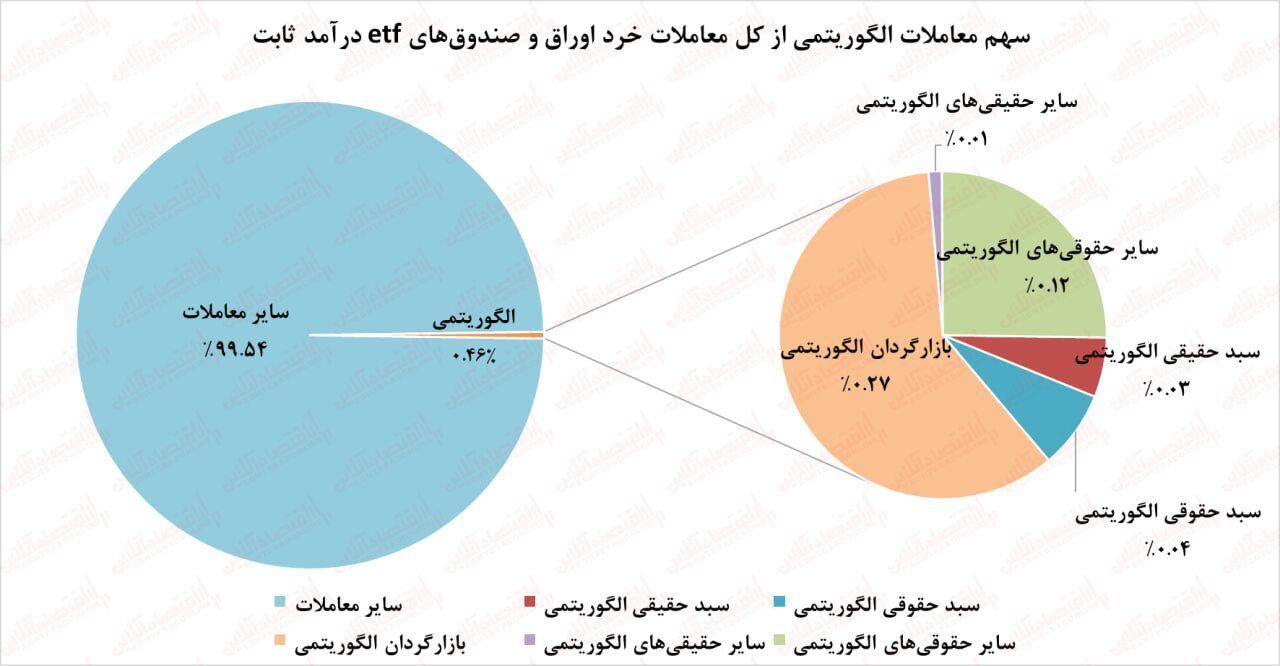 خبر ذخیره‌سازی شده توسط در تاریخ ۱۴۰۲۰۷۲۳-۱۵:۴۸