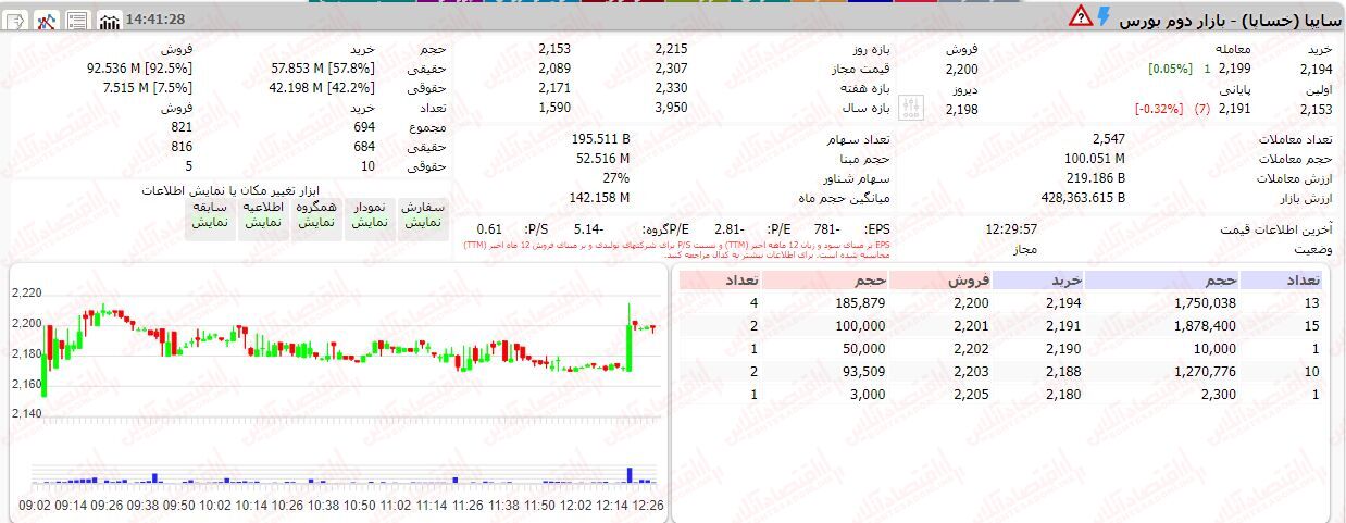 خبر ذخیره‌سازی شده توسط در تاریخ ۱۴۰۲۰۷۲۳-۱۵:۴۸