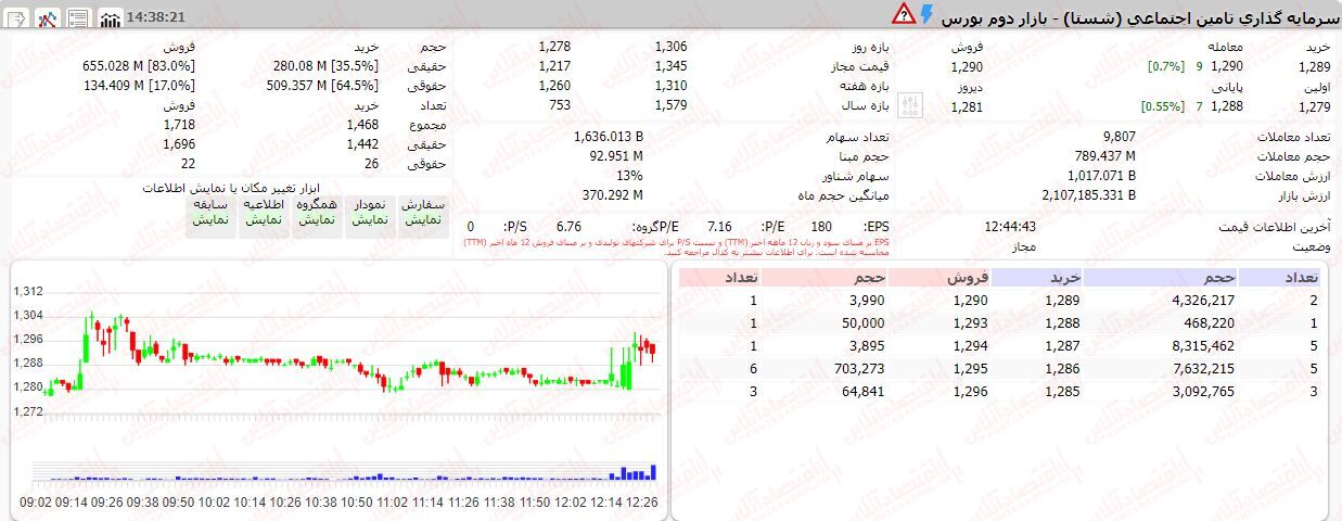 خبر ذخیره‌سازی شده توسط در تاریخ ۱۴۰۲۰۷۲۳-۱۵:۴۸