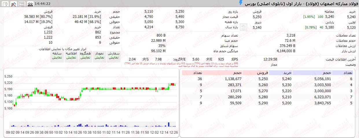 خبر ذخیره‌سازی شده توسط در تاریخ ۱۴۰۲۰۷۲۳-۱۵:۴۸