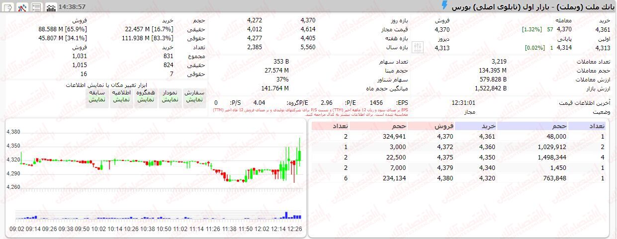 خبر ذخیره‌سازی شده توسط در تاریخ ۱۴۰۲۰۷۲۳-۱۵:۴۸