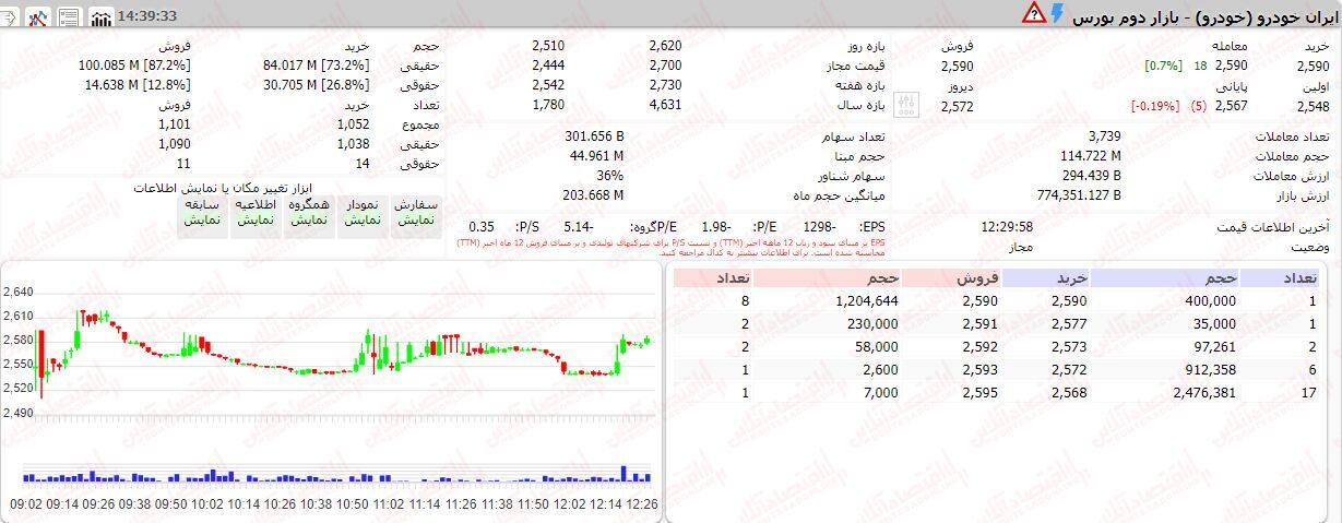 خبر ذخیره‌سازی شده توسط در تاریخ ۱۴۰۲۰۷۲۳-۱۵:۴۸