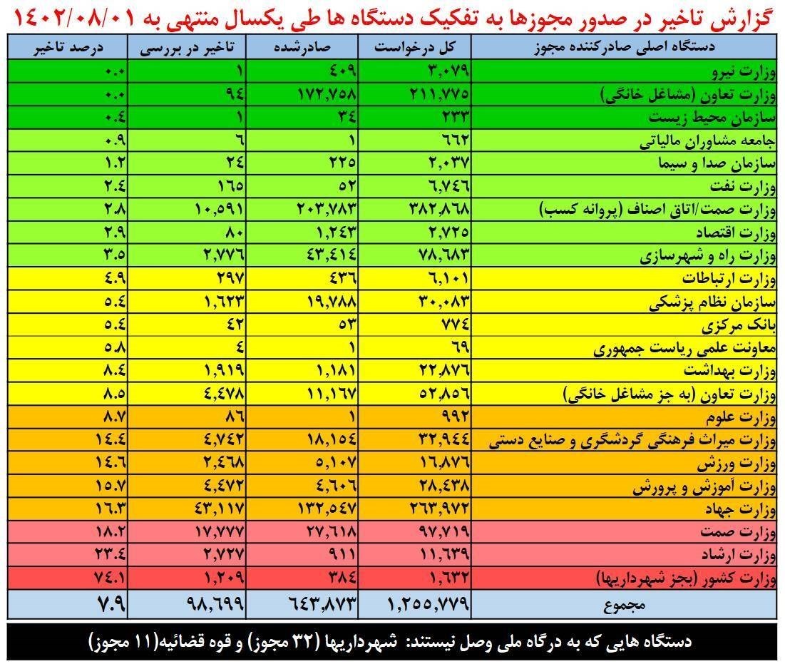 قانون تسهیل صدور مجوزهای کسب‌و‌کار , 